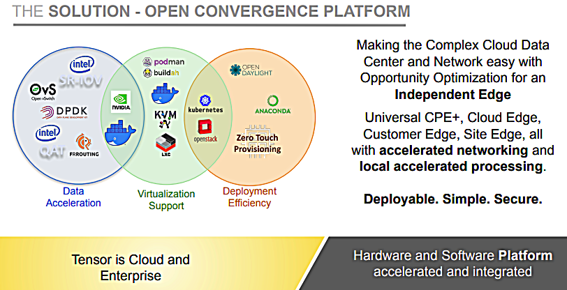 Top 5 Reasons GPUs and AI are accelerating SDN-NFV-2