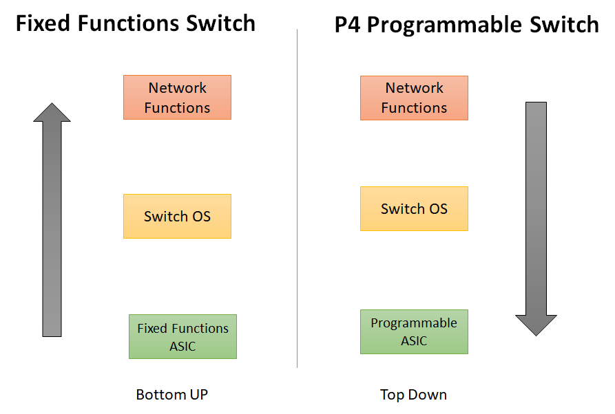 What is P4 Programming? And why is it important for edge computing? | Whitebox Solutions What is P4 Programming? And why is it important for edge computing? | Whitebox Solutions