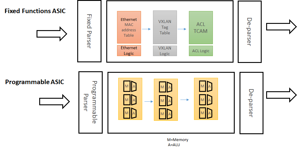 What is Intel Tofino? An Easy Guide to its Benefits and Use Cases | Whitebox Solutions What is Intel Tofino? An Easy Guide to its Benefits and Use Cases | Whitebox Solutions