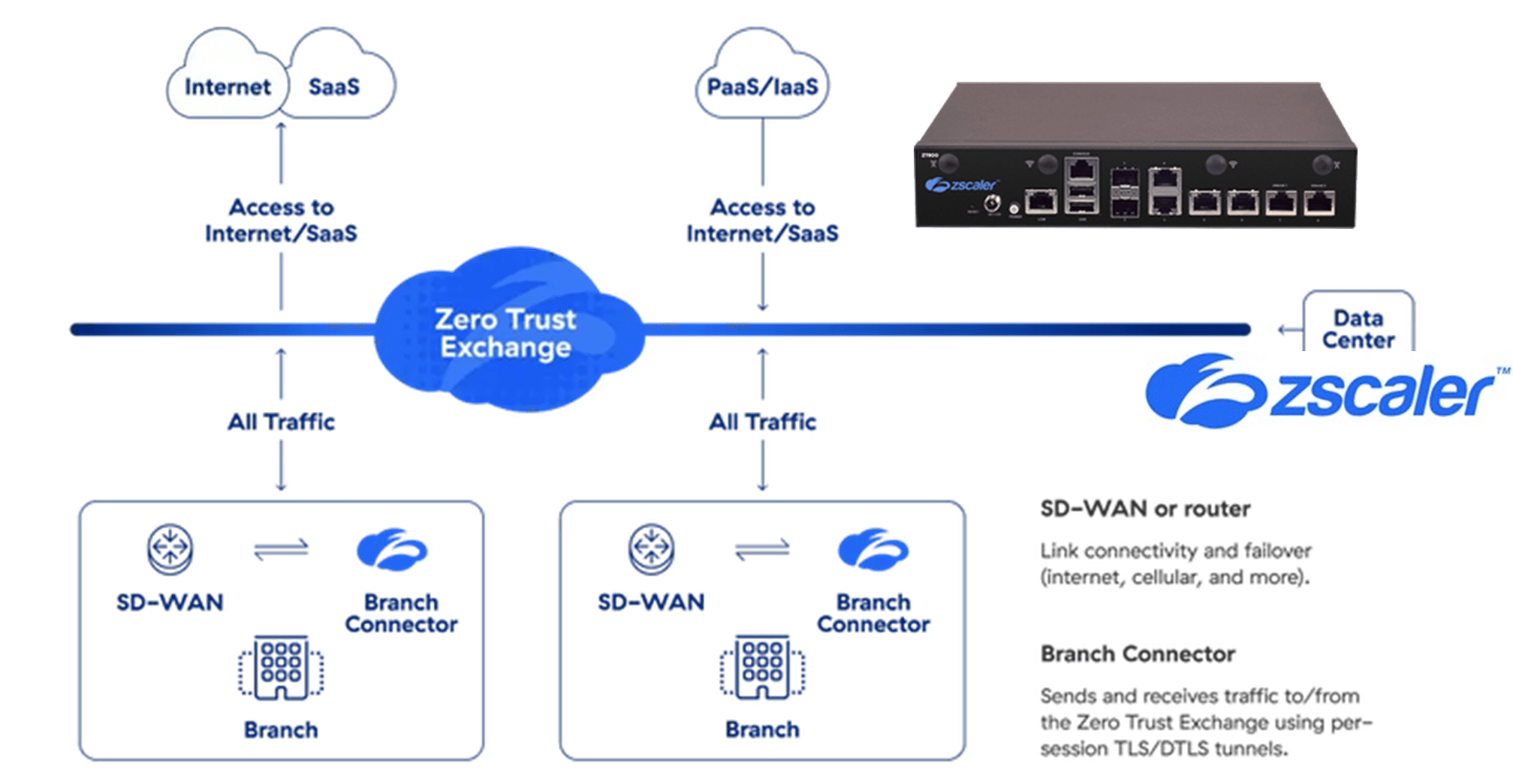 zscaler-diagram